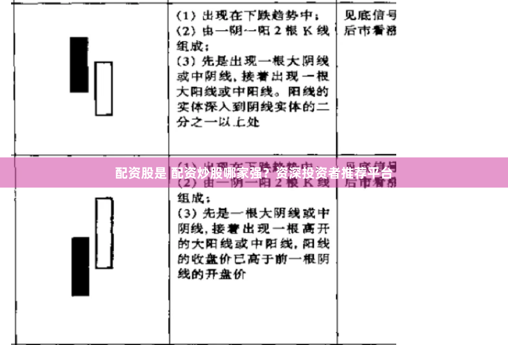 配资股是 配资炒股哪家强？资深投资者推荐平台