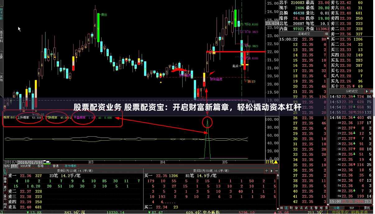 股票配资业务 股票配资宝：开启财富新篇章，轻松撬动资本杠杆