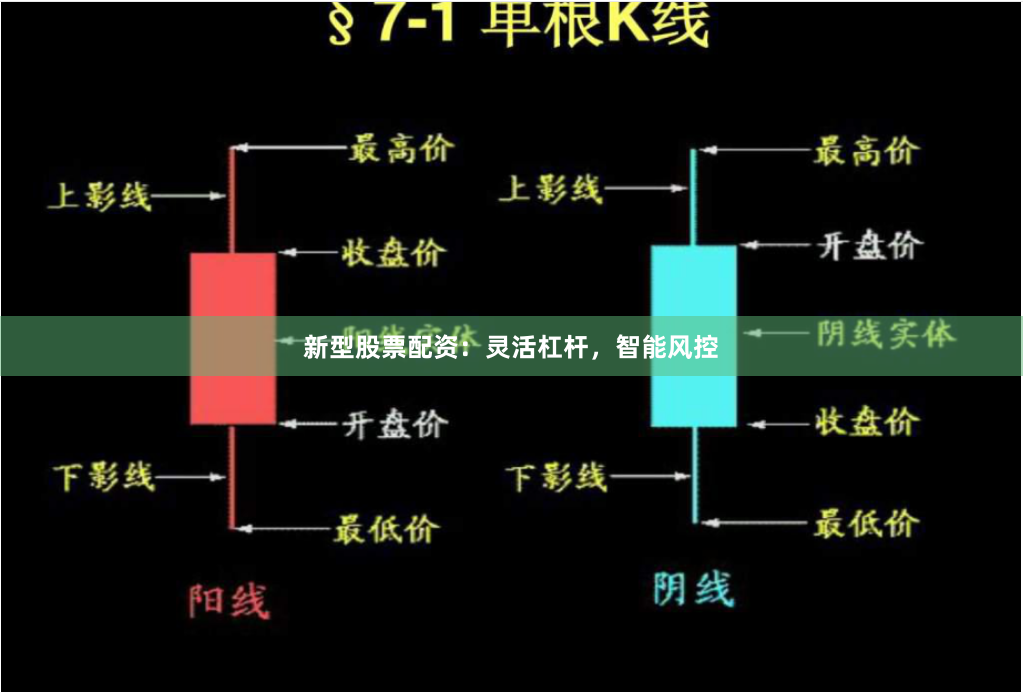 新型股票配资：灵活杠杆，智能风控